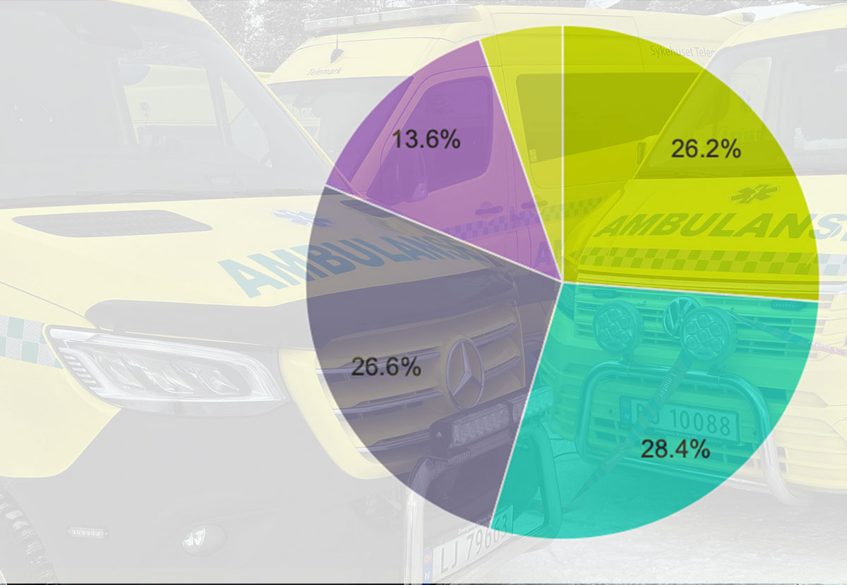 760 har svart i Ambulanseforums spørsmål til leserne om de ønsker å fortsette i ambulanseyrket.